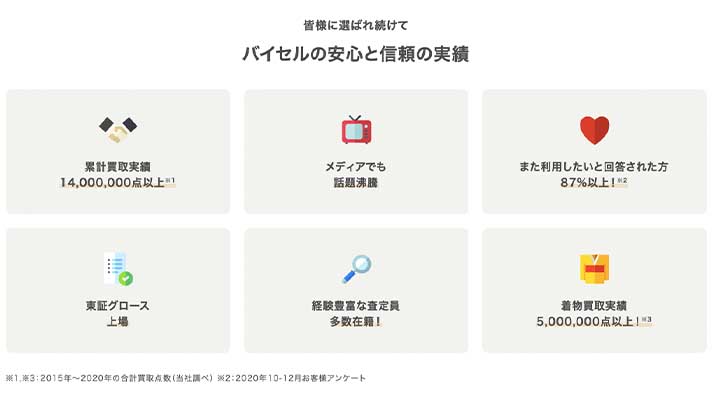 バイセル　着物